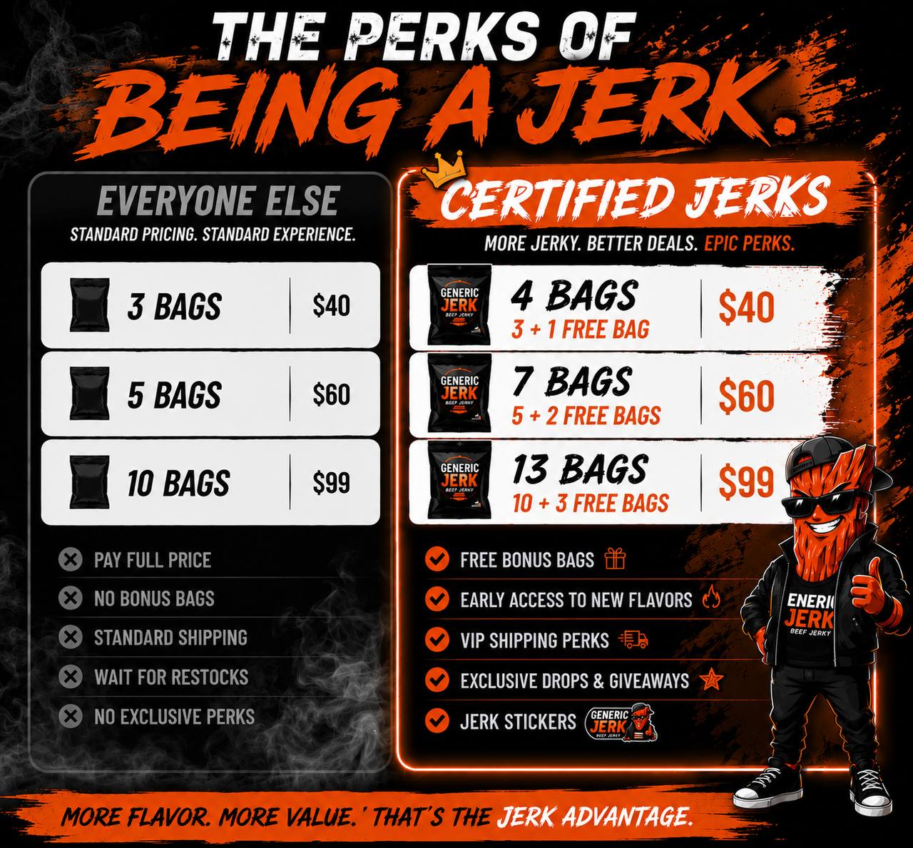 More jerky.
Better deals.
Epic perks.